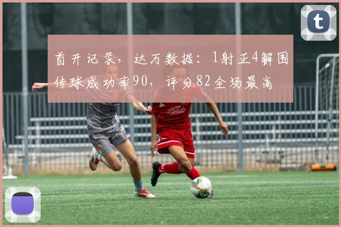 首开记录，达万数据：1射正4解围传球成功率90，评分82全场最高